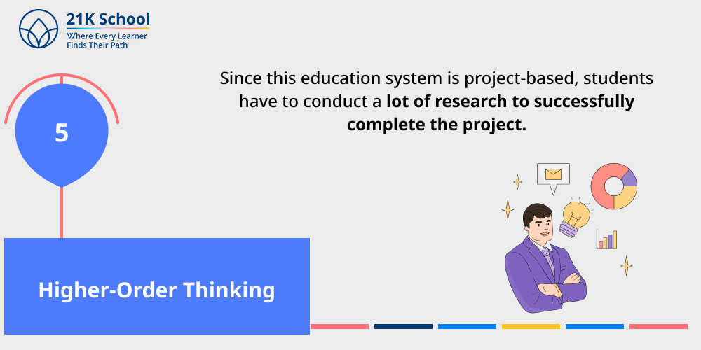 Higher-Order Thinking