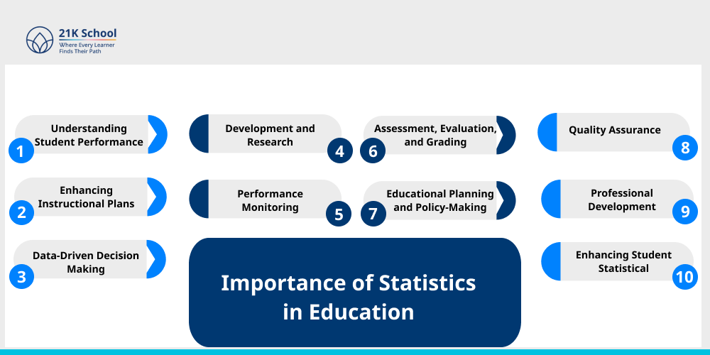Importance of Statistics in Education
