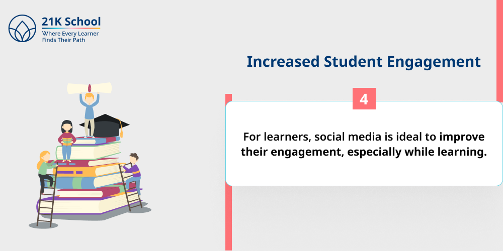 Increased Student Engagement