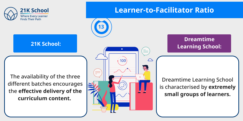 Learner-to-Facilitator Ratio