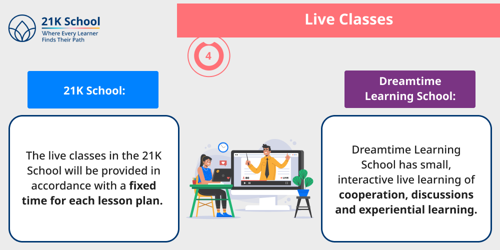 Live Classes