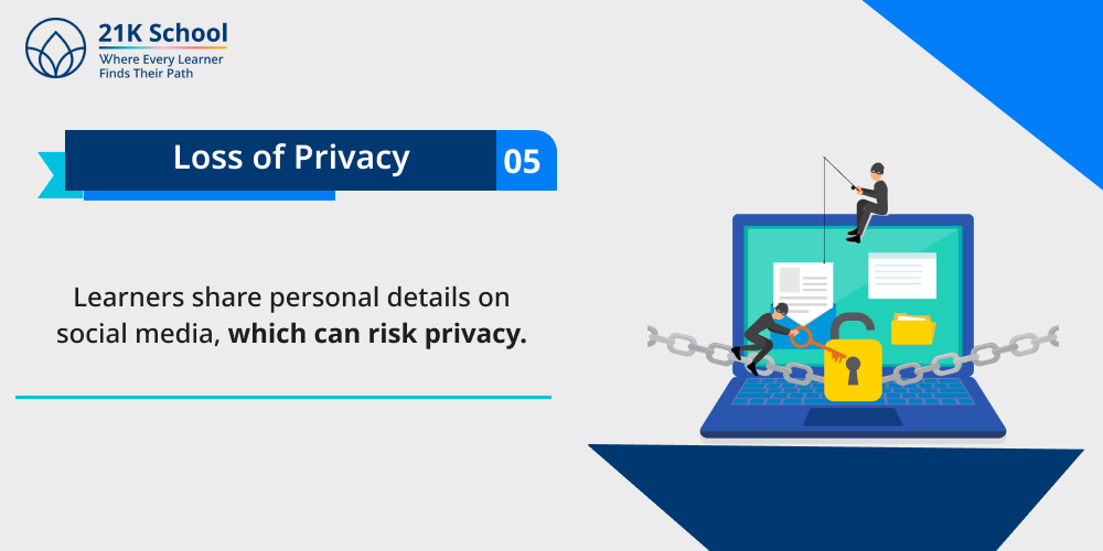 Loss of Privacy