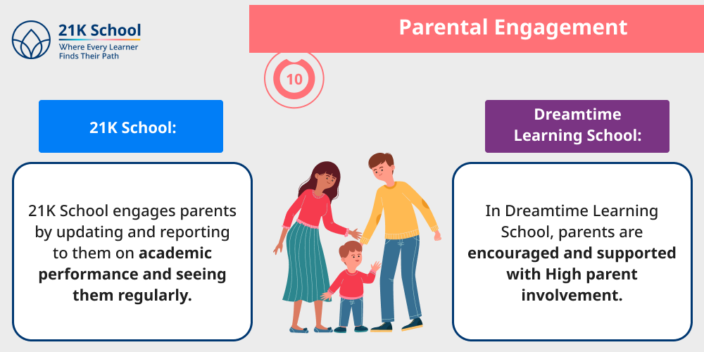 Parental Engagement