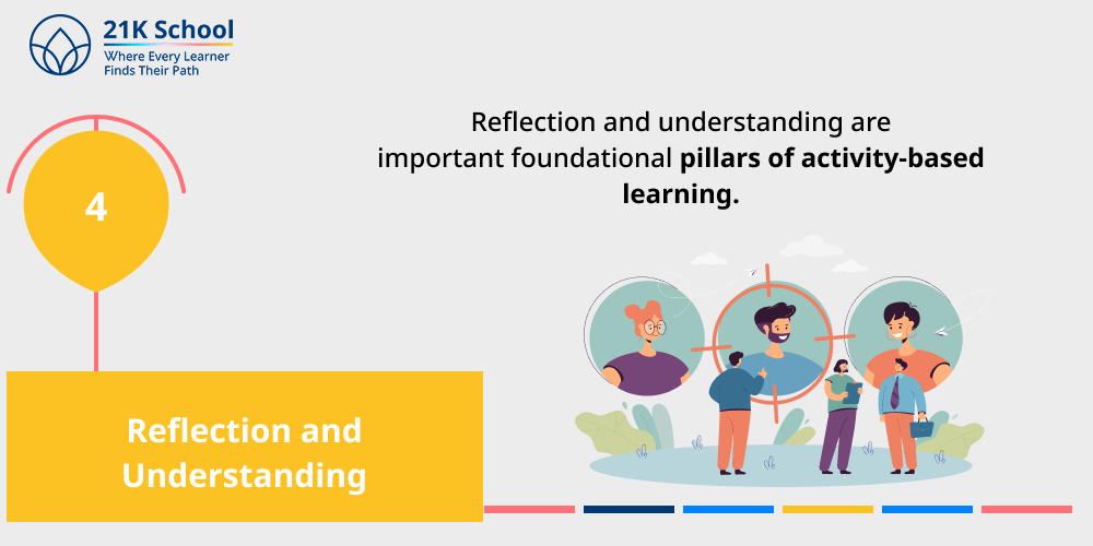 Reflection and Understanding