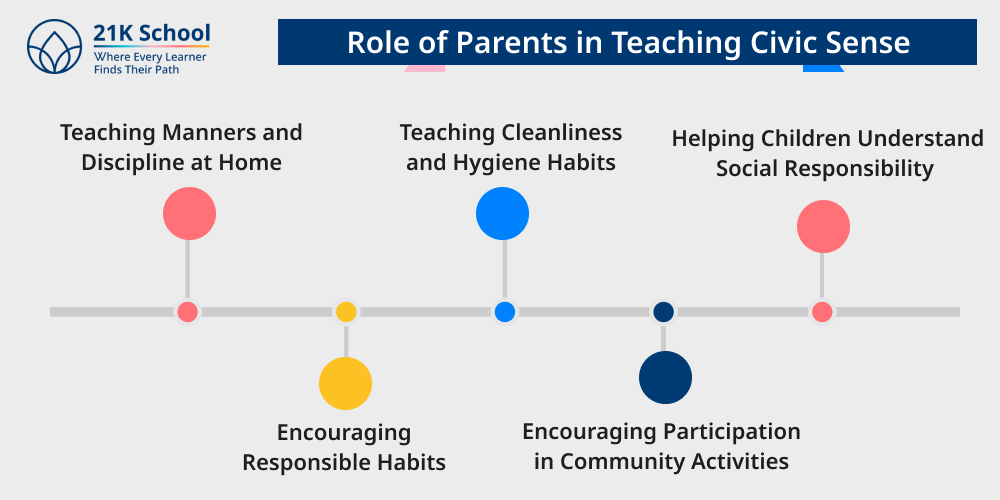 Role of Parents in Teaching Civic Sense
