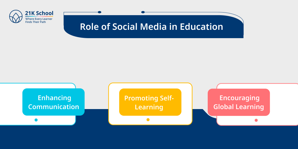 Role of Social Media in Education
