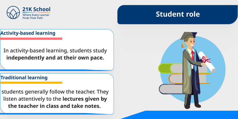 Student role