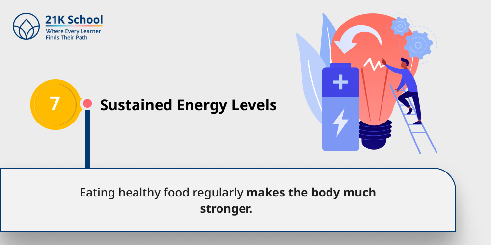 Sustained Energy Levels