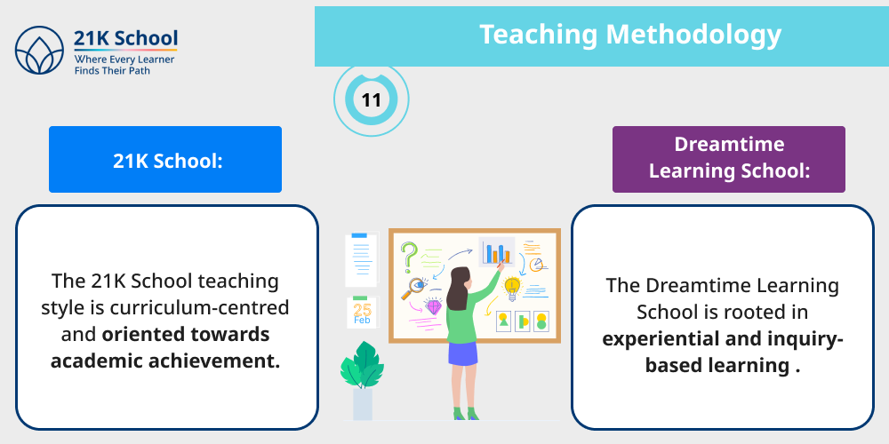 Teaching Methodology