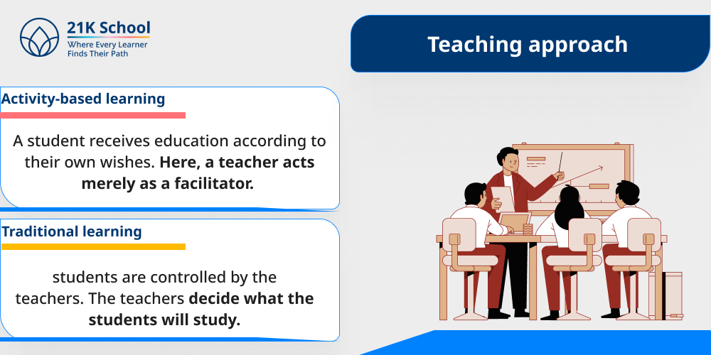Teaching approach