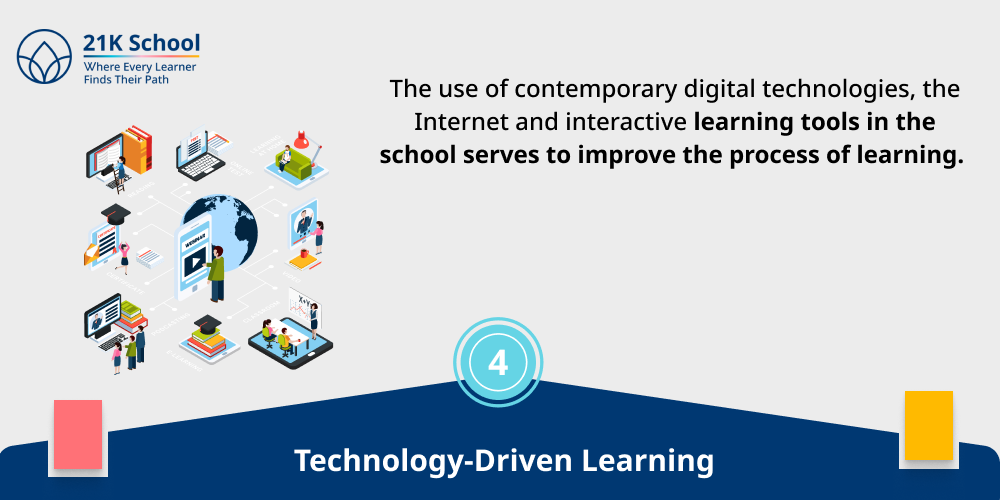  Technology-Driven Learning