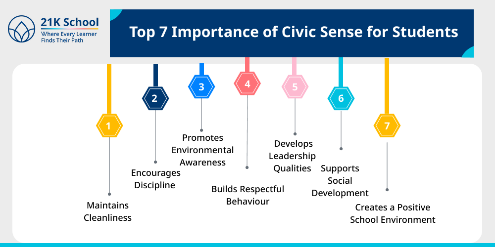 Top 7 Importance of Civic Sense for Students