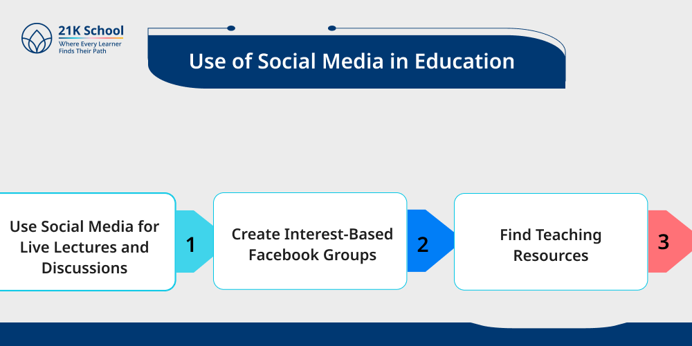 Use of Social Media in Education