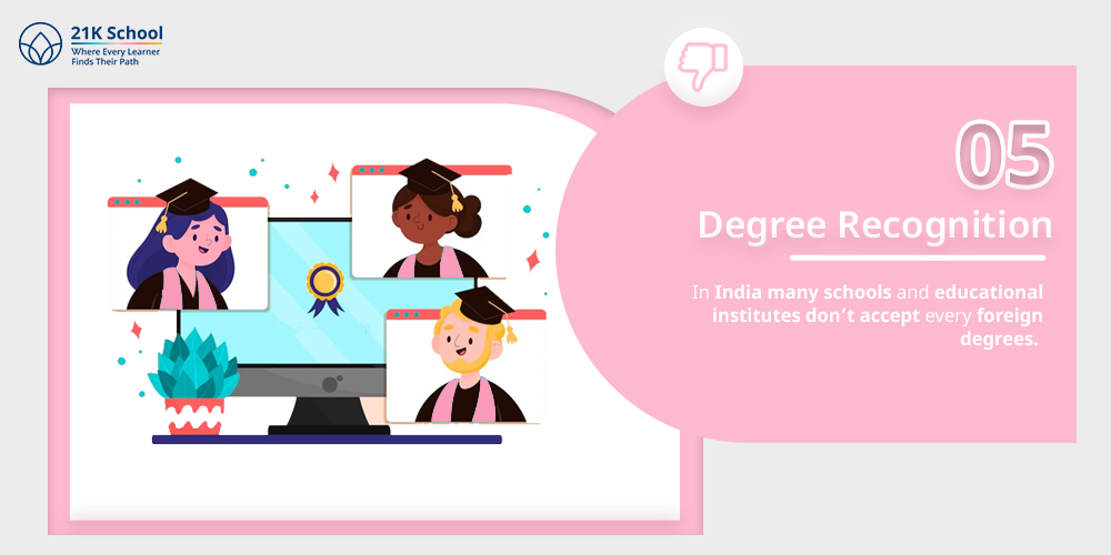 Degree Recognition