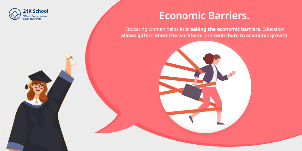 Economic Barriers