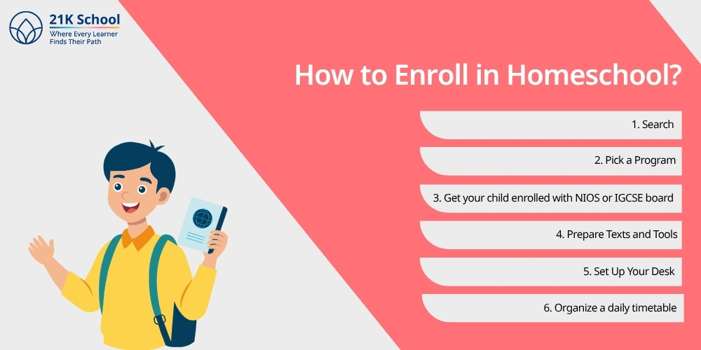 How to Enroll in Homeschool​?