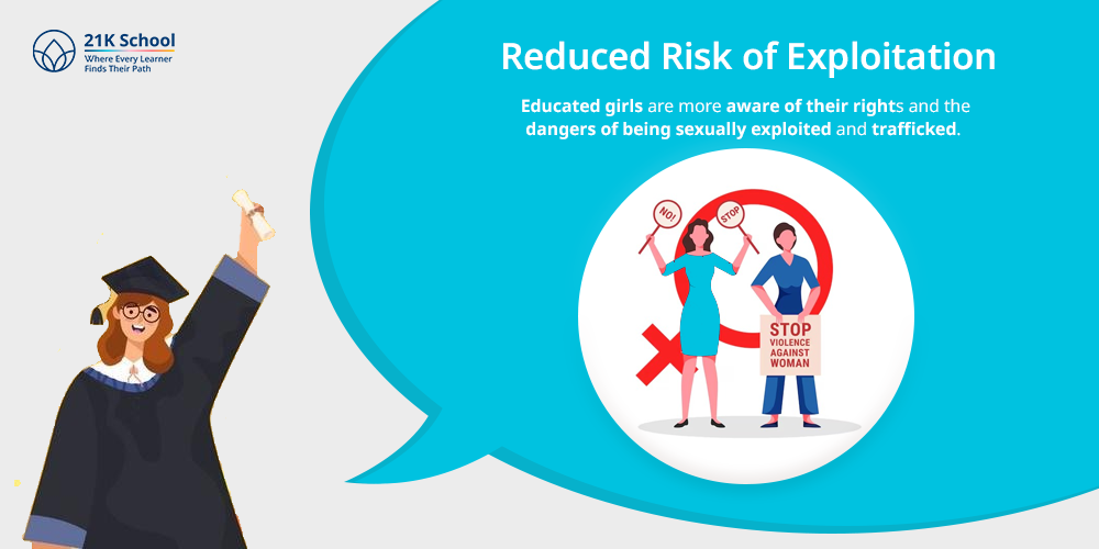 Reduced Risk of Exploitation