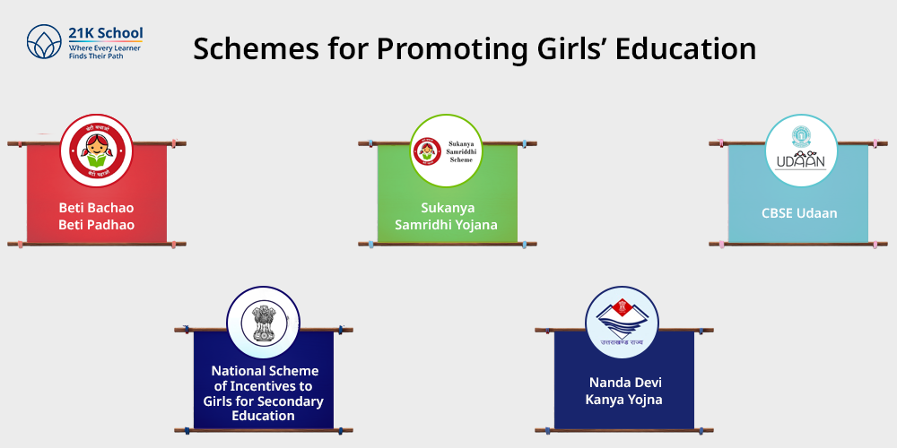 Schemes for Promoting Girls' Education