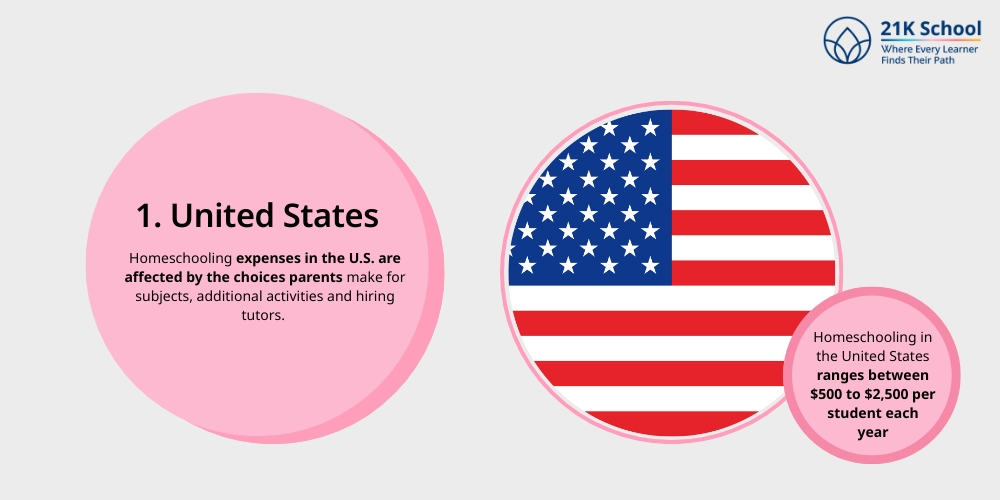 United States