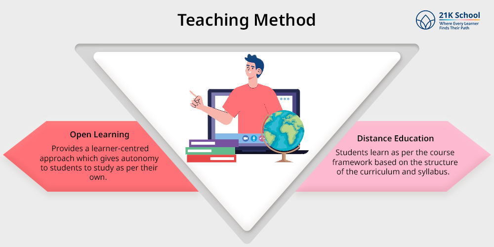 Open and Distance Learning Difference: A Detailed Comparison