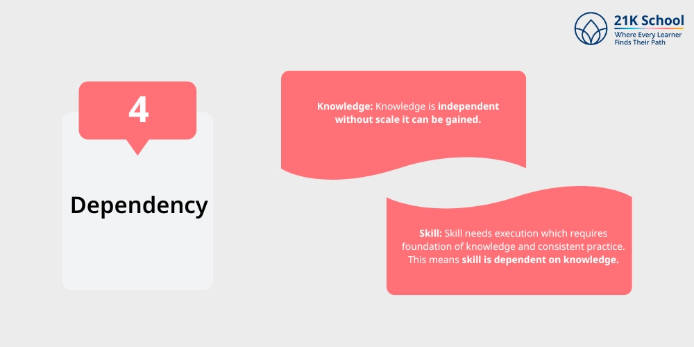  Dependency 