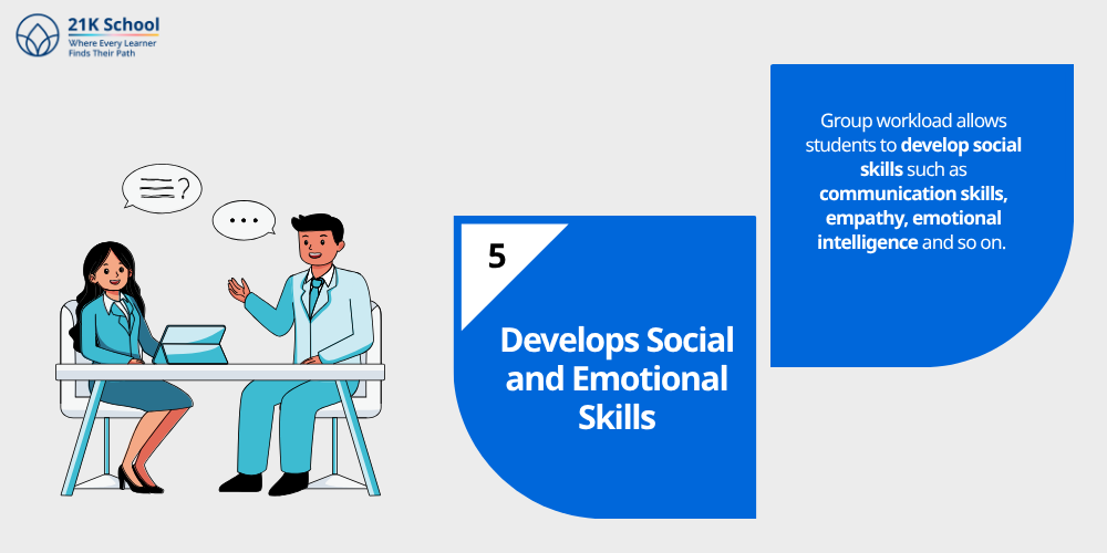 Develops Social and Emotional Skills