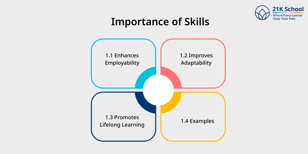 Importance of Skills