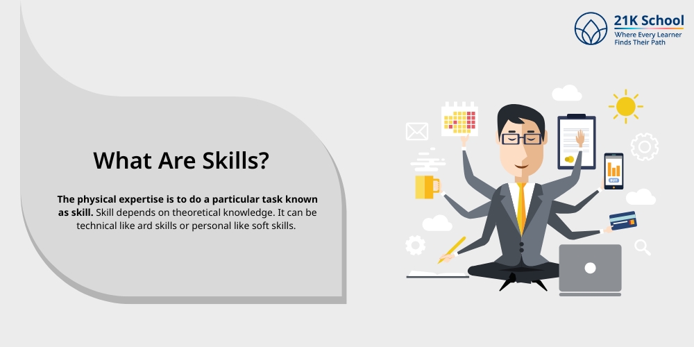 What Are Skills?