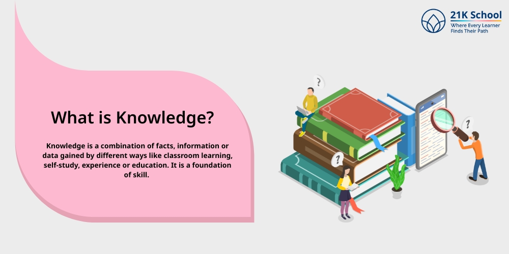 What is Knowledge? 