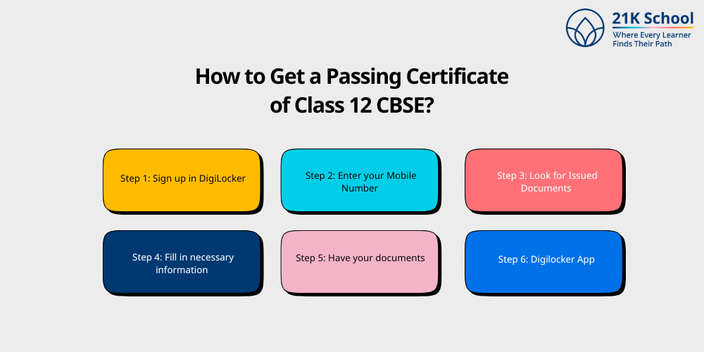 How to Get a Passing Certificate of Class 12 CBSE?