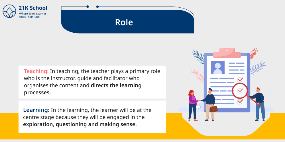 3. Role