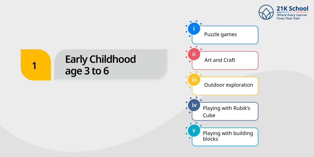 Early Childhood age 3 to 6 