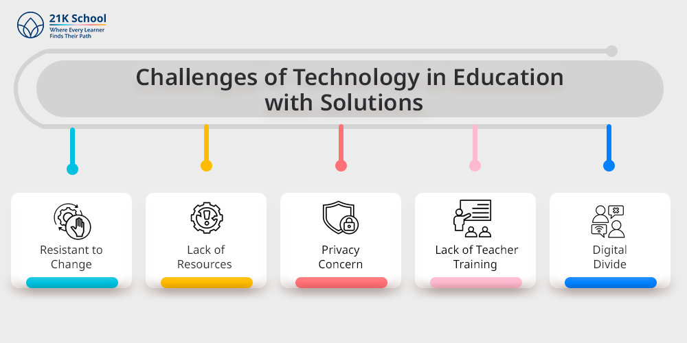 Challenges of Technology in Education with Solutions