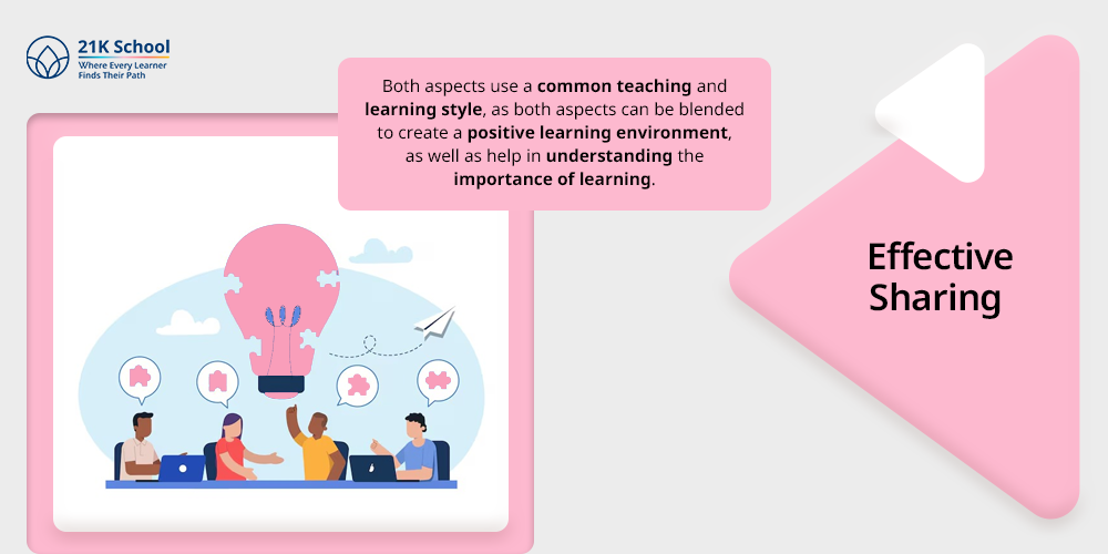  Effective Sharing 