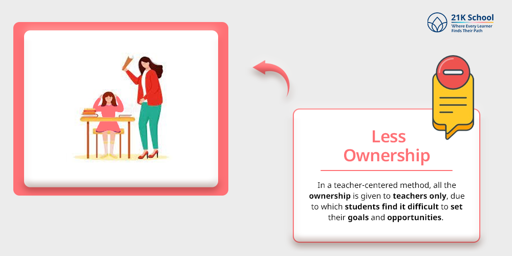  Less Ownership