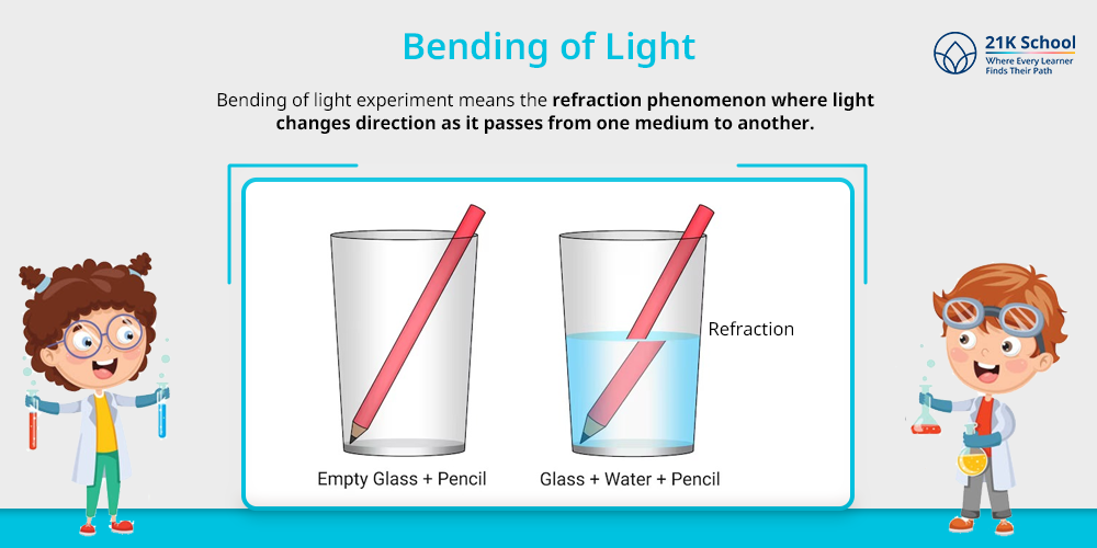  Bending of Light