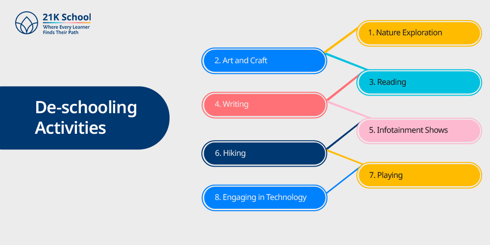 De-schooling Activities 