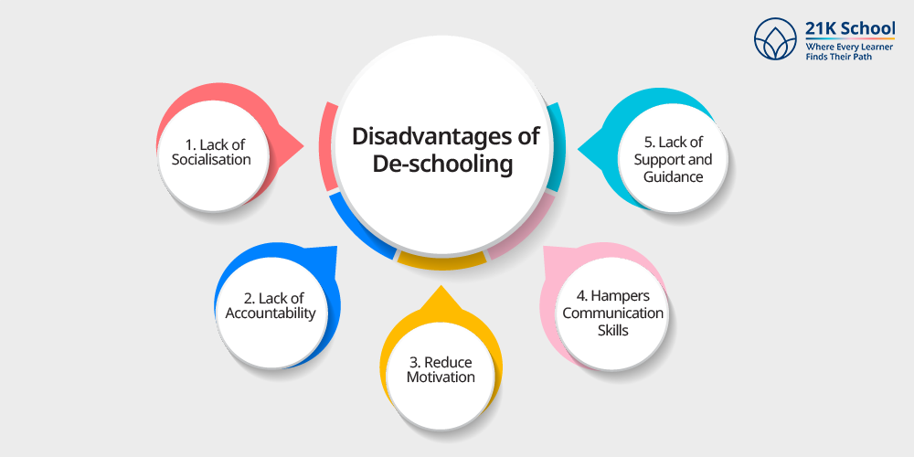 Disadvantages of De-schooling 