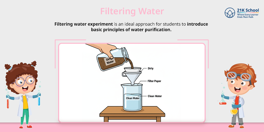 Filtering Water