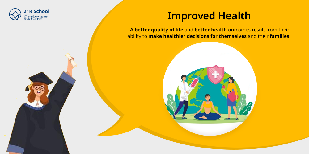 Improved Health