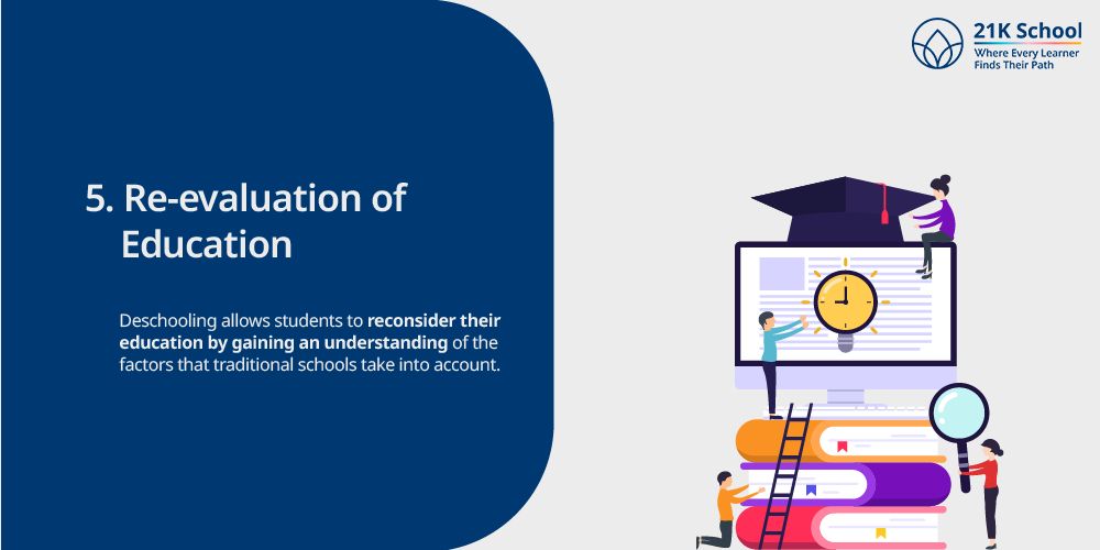 Re-evaluation of Education