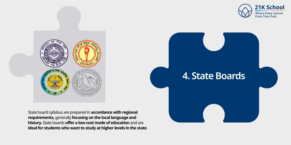 State Boards