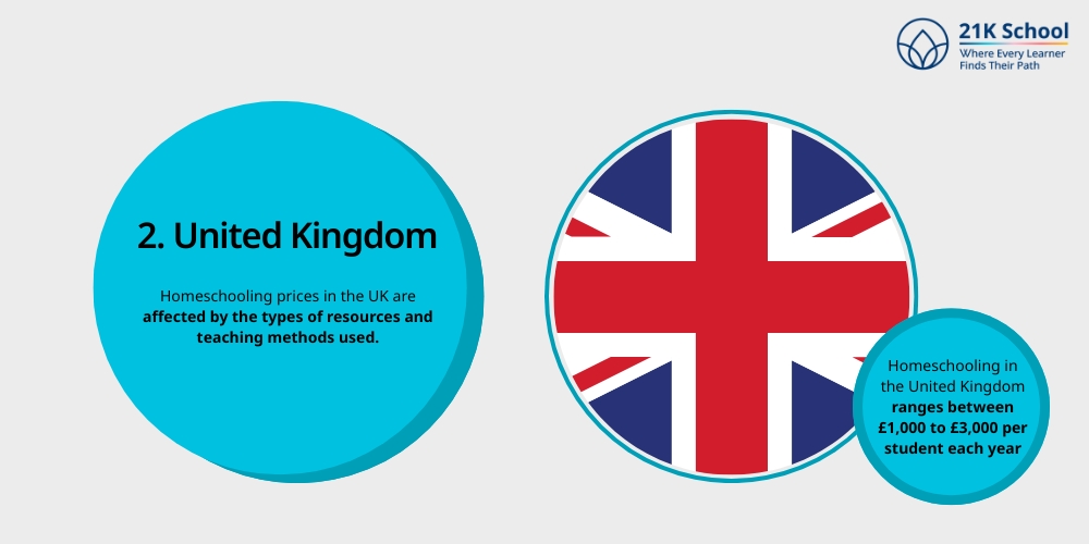 United Kingdom
