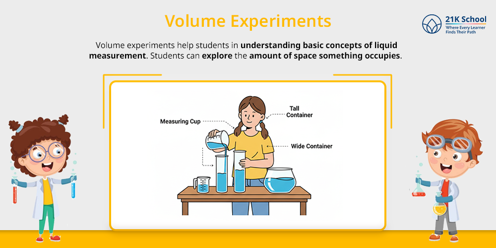  Volume Experiments