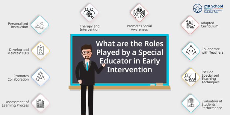 Top 10 Roles of a Special Educator in Early Intervention
