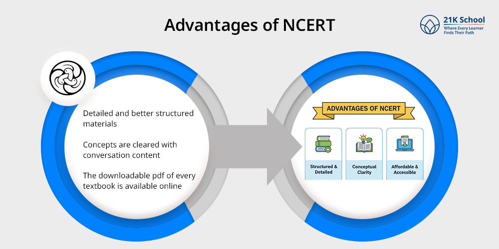 Advantages of NCERT
