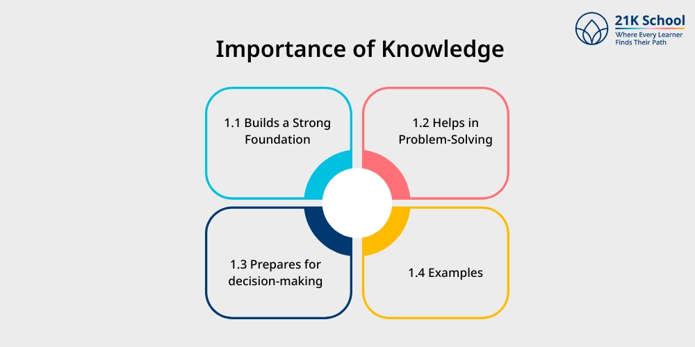  Importance of Knowledge