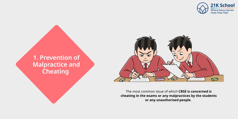 Prevention of Malpractice and Cheating