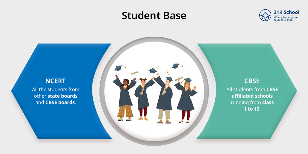 Student Base