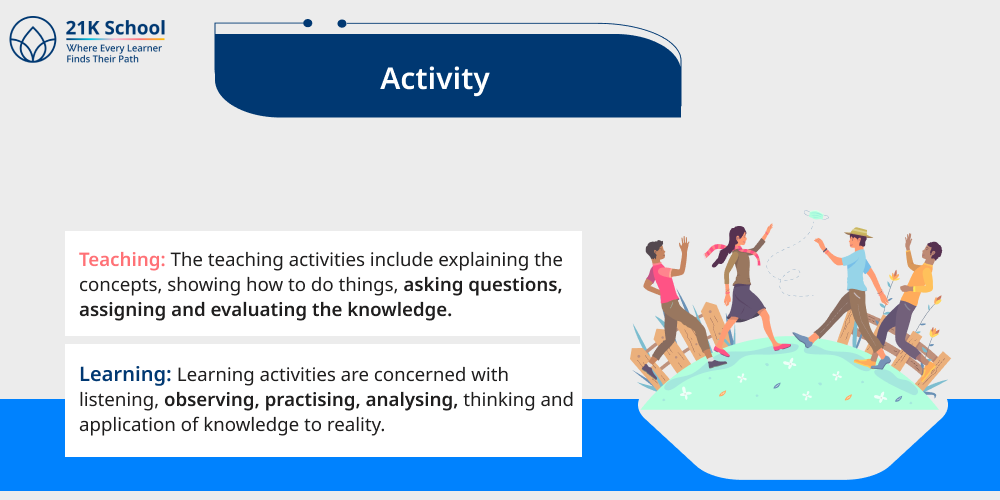 6. Activity